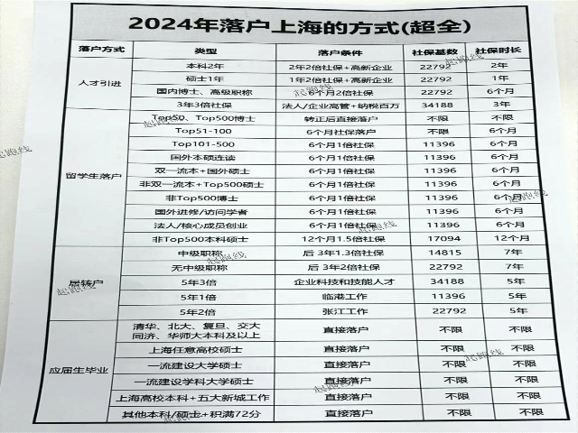 金山区租房落户,落户