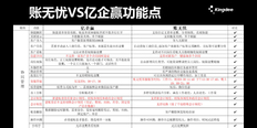 辽宁使用金蝶账无忧和唯易哪个好选天津天诚时代科技 贴心服务 天津天诚时代科技供应