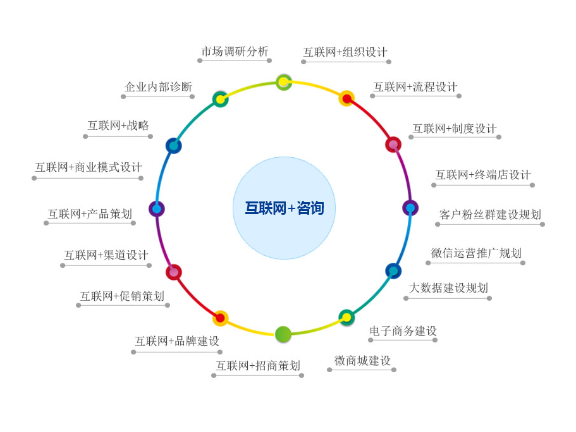 宝山区智能化技术服务欢迎选购,技术服务