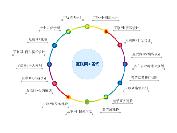 闵行区原则技术咨询哪里来,技术咨询