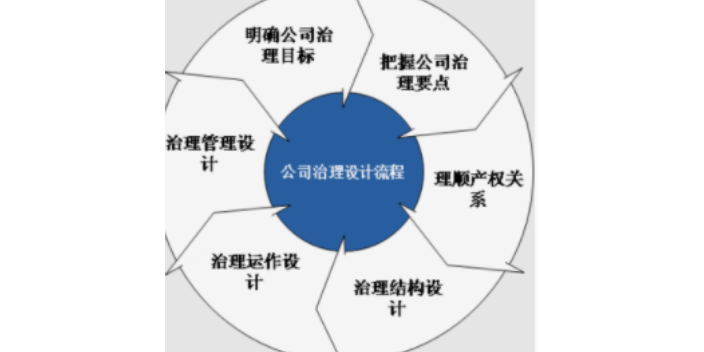 河南常用企业管理网上价格,企业管理