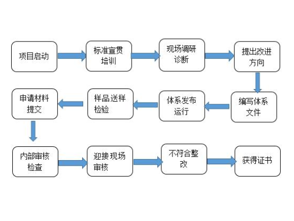 宝山区项目技术服务包括什么,技术服务