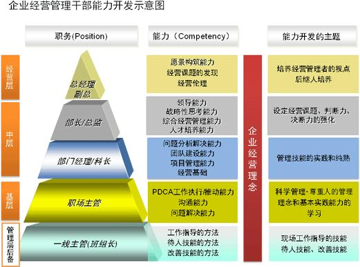 天津常见企业管理咨询供应商家,企业管理咨询