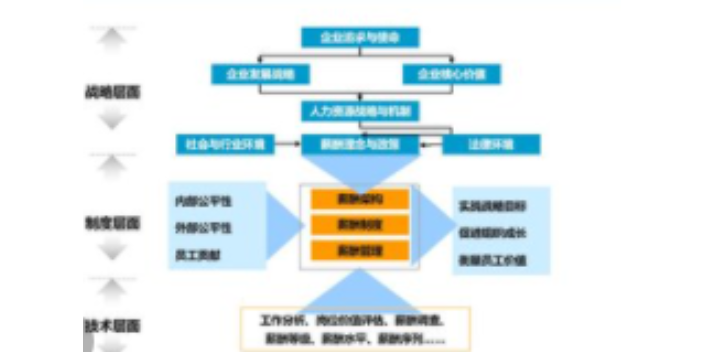 广东信息化企业管理价位,企业管理