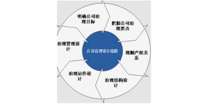 广东信息化企业管理价位,企业管理