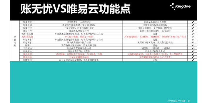 山东用金蝶账无忧和好会计哪个好,金蝶账无忧和好会计哪个好