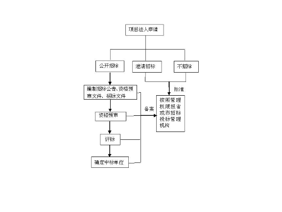 崇明区智能化技术咨询概况,技术咨询