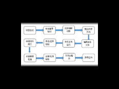 松江区网络营销技术咨询诚信推荐 上海昀岱市场营销策划供应
