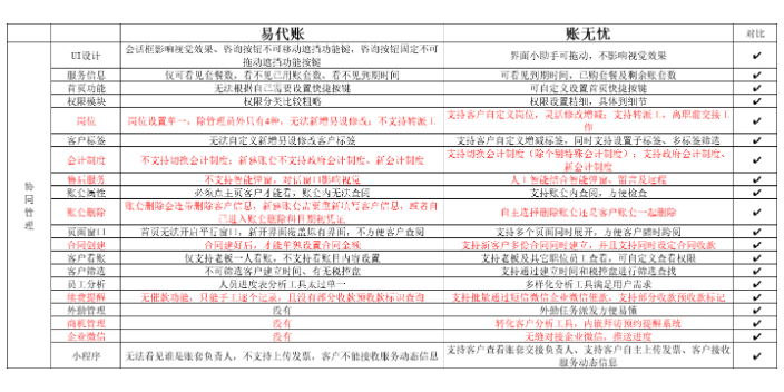 使用金蝶账无忧和好会计哪个好选天津天津天诚时代选的没错,金蝶账无忧和好会计哪个好