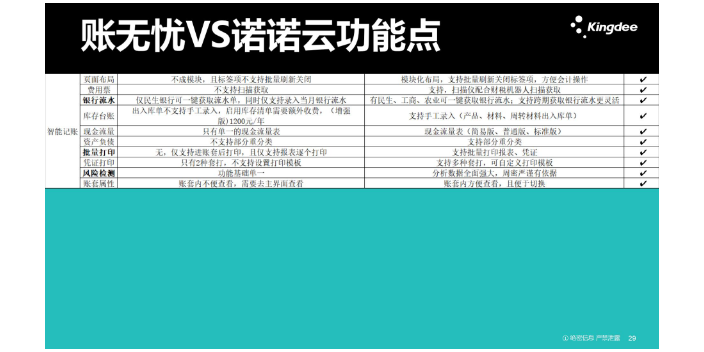 安徽记账方面金蝶账无忧和航天诺诺哪个好选天津天诚时代科技,金蝶账无忧和航天诺诺哪个好