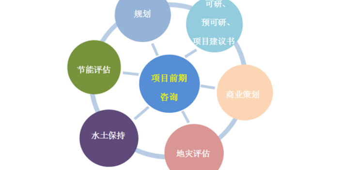 南通网络营销技术咨询案例,技术咨询