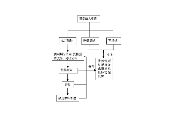 黄浦区质量技术咨询大概是,技术咨询