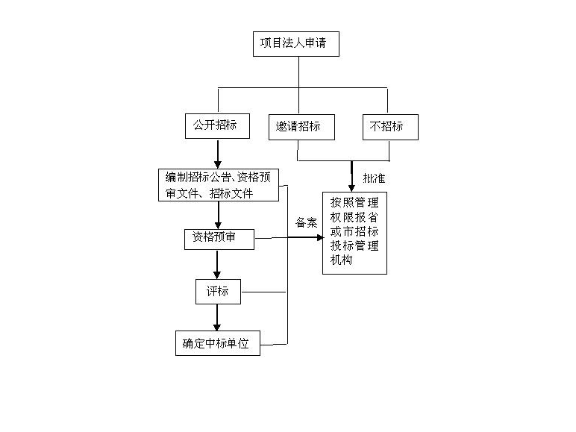 松江区信息化企业管理大概是,企业管理