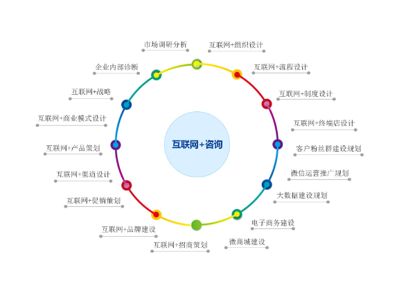 浦东新区原则企业管理电话多少,企业管理