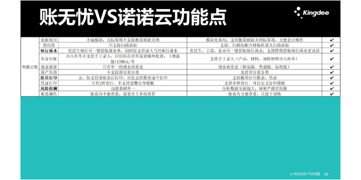 记账方面金蝶账无忧和云账房哪个好良心推荐天津天诚时代科技,金蝶账无忧和云账房哪个好