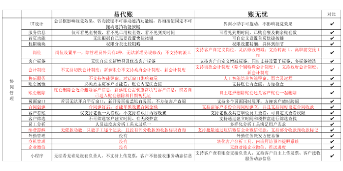 记账方面金蝶账无忧和云账房哪个好良心推荐天津天诚时代科技,金蝶账无忧和云账房哪个好