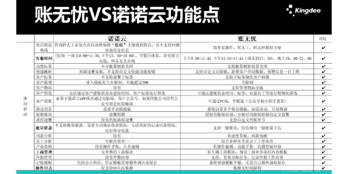 安徽金蝶账无忧和芸豆哪个好找天诚时代服务很好,金蝶账无忧和芸豆哪个好