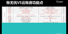 山东财会软件金蝶账无忧和账易达哪个好 值得信赖 天津天诚时代科技供应