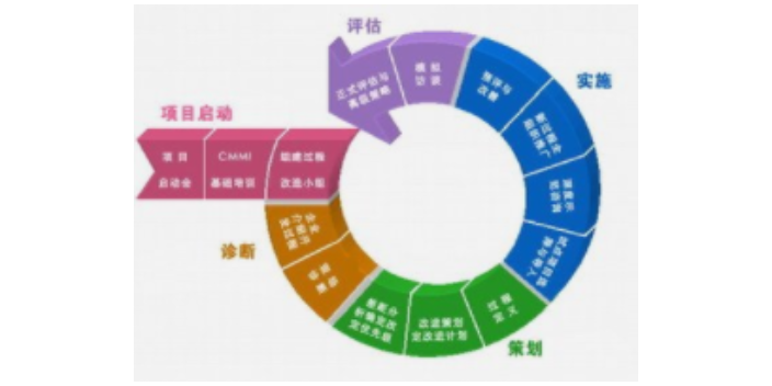 上海品牌企业管理维修电话,企业管理