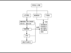 徐汇区营销企业管理价格 上海昀岱市场营销供应