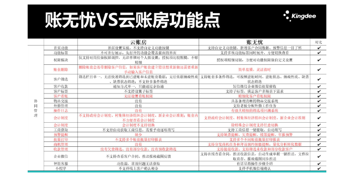 山西用金蝶账无忧和云贷账哪个好选天津天诚时代科技,金蝶账无忧和云贷账哪个好