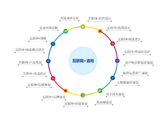 嘉定区电话企业管理特点,企业管理