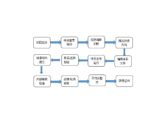 嘉定区全过程技术咨询成交价,技术咨询