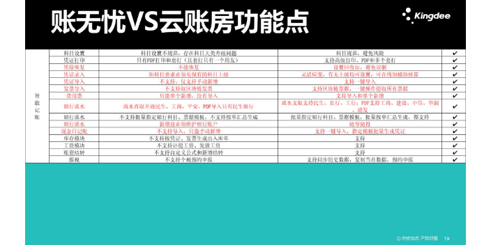 黑龙江使用金蝶账无忧和速达财务哪个好良心推荐天津天诚时代科技,金蝶账无忧和速达财务哪个好