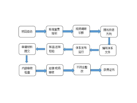 普陀区创新技术咨询选择,技术咨询