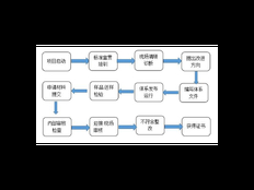 宝山区上门技术服务是真的吗 上海昀岱市场营销供应