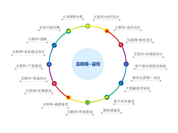 松江区个人技术咨询是什么,技术咨询