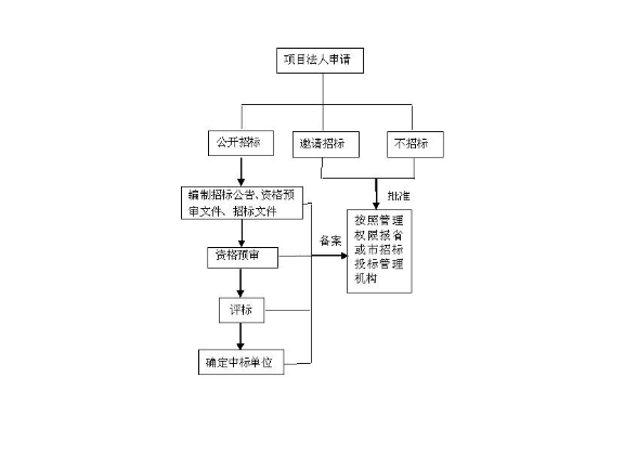 徐汇区专业性技术服务联系方式,技术服务