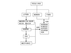 松江区咨询企业管理介绍 上海昀岱市场供应