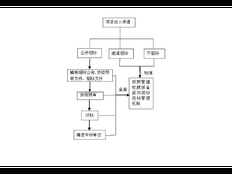 长宁区常规企业管理是什么 上海昀岱供应