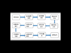 松江区项目企业管理是真的吗 上海昀岱市场营销策划供应