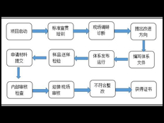 上海创新技术服务欢迎来电 上海昀岱市场营销策划供应