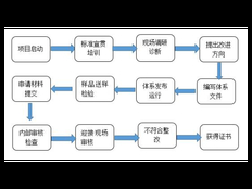 松江区咨询企业管理介绍 上海昀岱市场供应