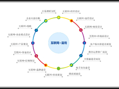 松江区个人技术咨询是什么 上海昀岱市场营销策划供应