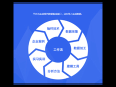 上海正规技术咨询价格查询 上海昀岱市场营销供应