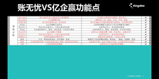 安徽使用金蝶账无忧和快合财务哪个好选天津天津天诚时代选的没错 值得信赖 天津天诚时代科技供应