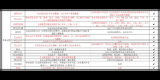 黑龙江购买金蝶账无忧和木牛盒子哪个好就找天诚时代价格合理 服务至上 天津天诚时代科技供应