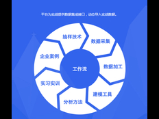 闵行区品质技术服务联系方式 上海昀岱市场营销供应