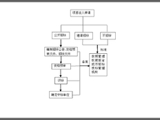 上海方便技术咨询 上海昀岱市场营销策划供应