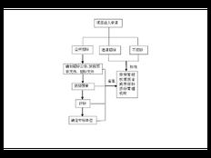 上海提供技术咨询包括 上海昀岱市场营销策划供应