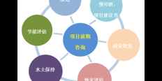 常州综合技术哪家好 园多多科技