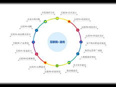 奉贤区品牌企业管理方法 上海昀岱供应