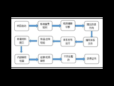 徐汇区智能化企业管理好处 上海昀岱市场营销策划供应