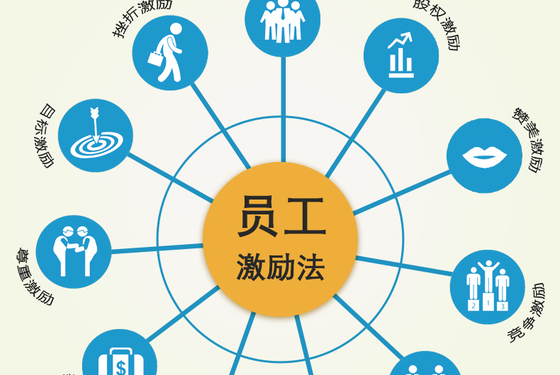 盐城常用企业管理怎么样,企业管理