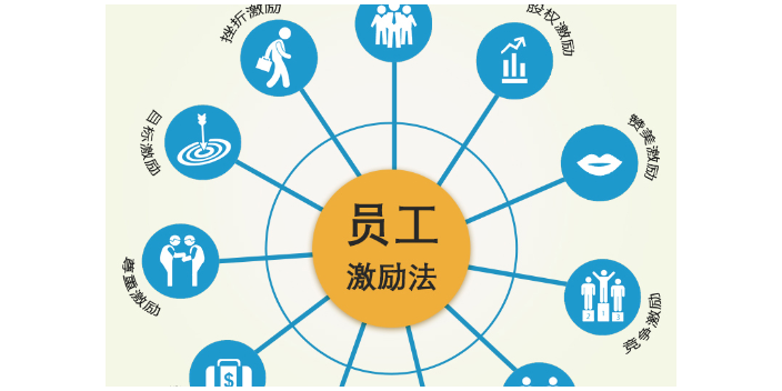 盐城常用企业管理怎么样,企业管理