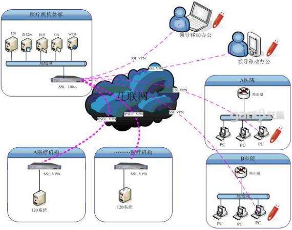 西安互联网专线零售价,互联网专线